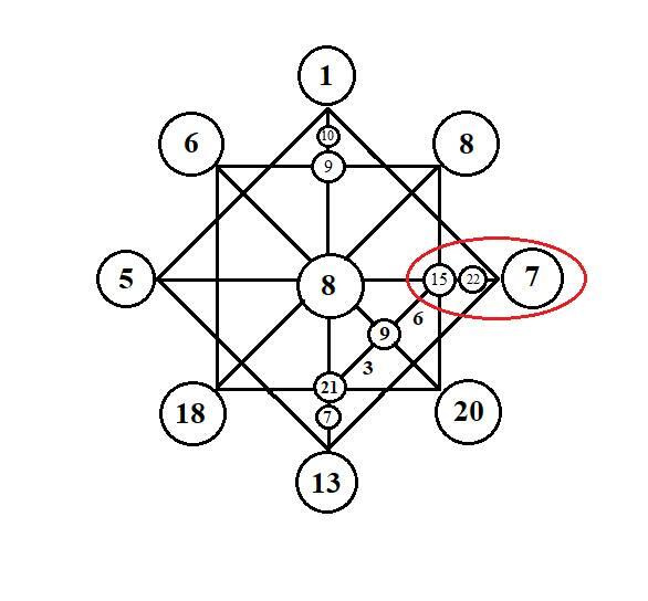 8 аркан в матрице в центре